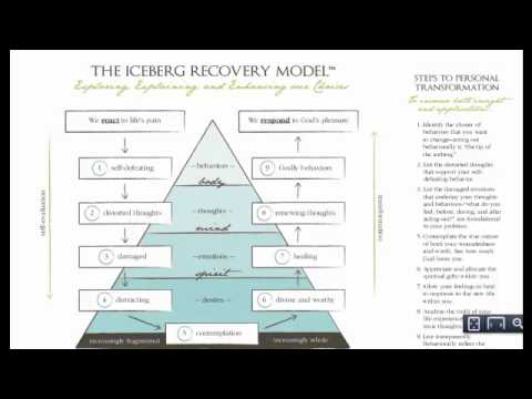 Sexual Integrity Workshop for Men and Web Site Demo