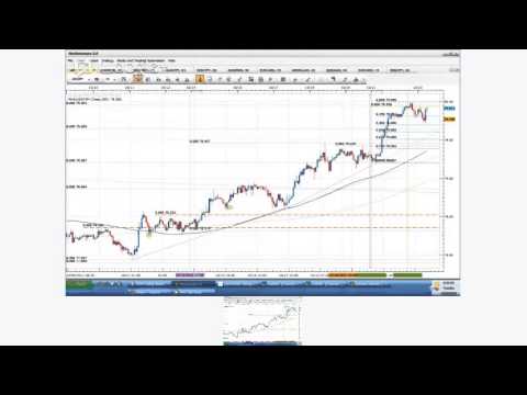 Morning analytical report forex