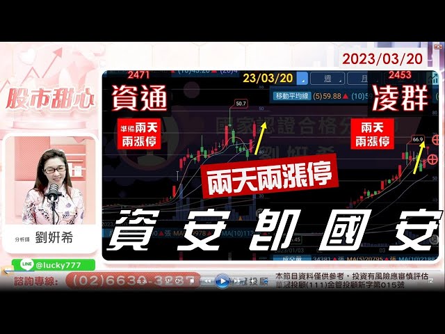 03/20【甜心盤後影音】資安即國安，二天二漲停