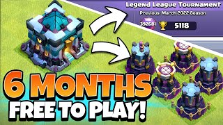 How Much Progress Can TH13 Do In 180 Days in Clash