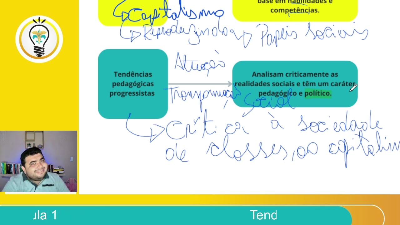 Tendências pedagógicas aula 1
