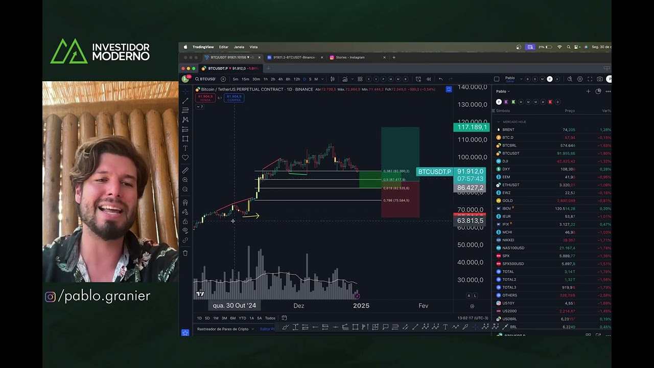 BITCOIN CAINDO JUNTO COM MERCADOS GLOBAIS: OPORTUNIDADE OU DUMP? - Análise Técnica/Sentimento