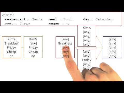 Preview Georgia Tech KBAI Part 4