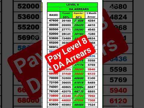 Pay Level 8, DA Arrears (Expected) #8th #cgemployee #cgnews #cg