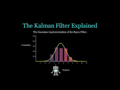 The Kalman Filter Derived: The Power of Gaussians