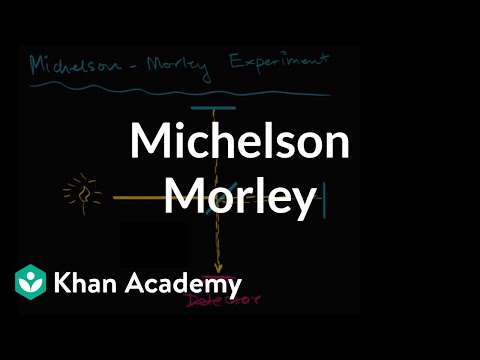 Michelson Morley Experiment Introduction Khan Academy Michelson Morley Experiment