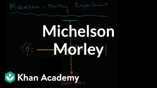 MichelsonÃ¢ÂÂMorley Experiment introduction | Special relativity | Physics | Khan Academy