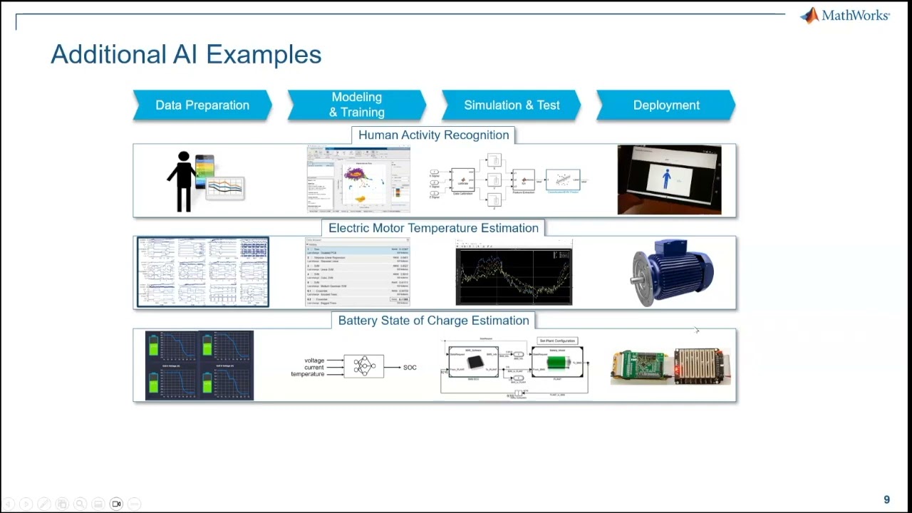 Simulink for AI Workflows