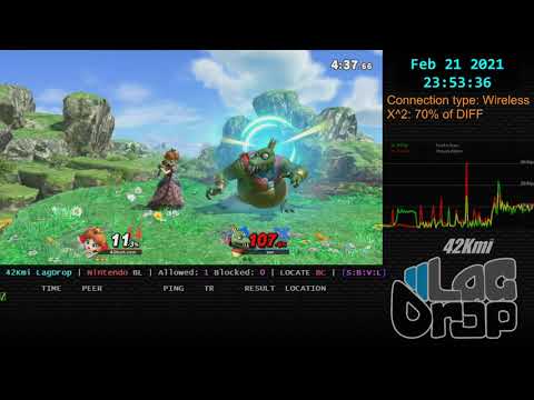 @LagDrop #SmashBros - 2021-02-21 - 10.1.0 - ser [Ciudad Juarez, CHH, MX] lag