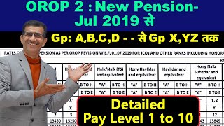 OROP-2 New Revised Pension wef Jul 2019 Group-ABC-