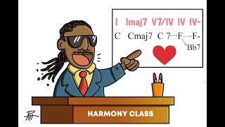Essential/Basic Harmony of/with Stevie Wonder