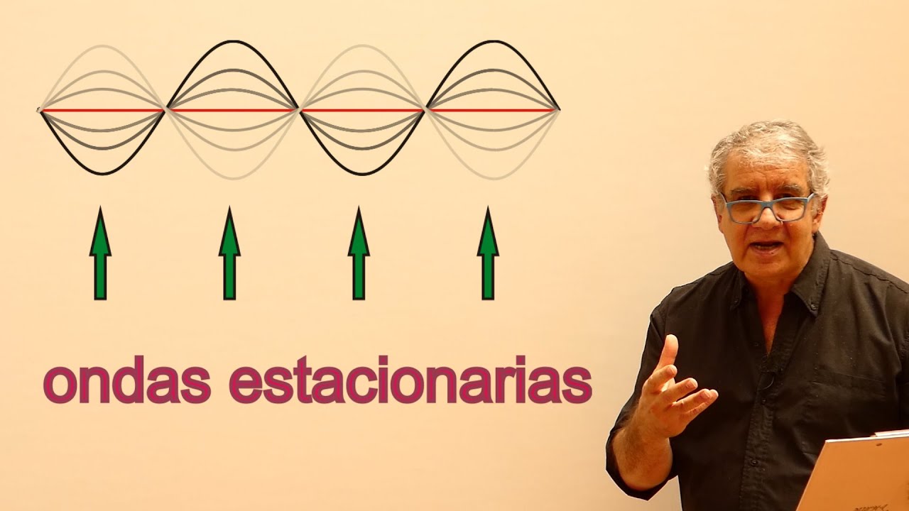 Superposición de ondas -3 (ondas estacionarias - 1)