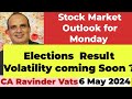 Stock Market Outlook for Monday: 6 May 2024 by CA Ravinder Vats