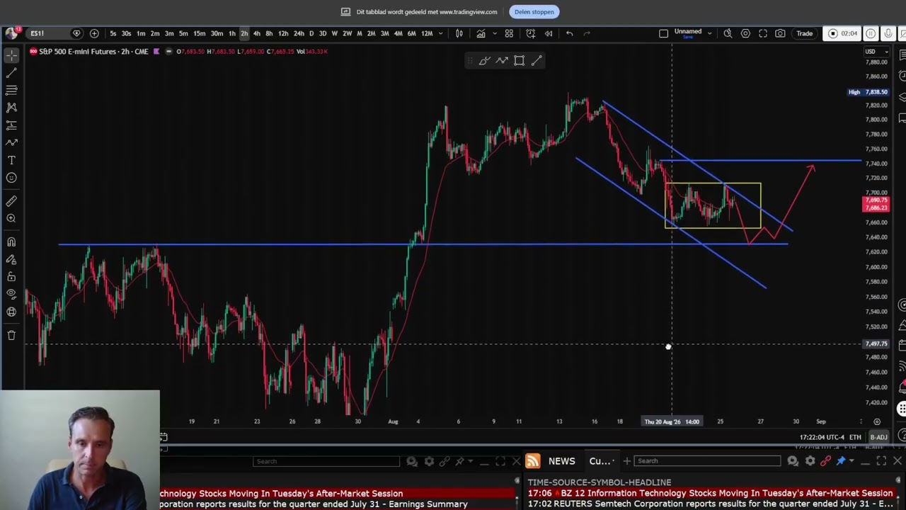S&P 500 Outlook: Will We See a Strong Trend Day This Week?