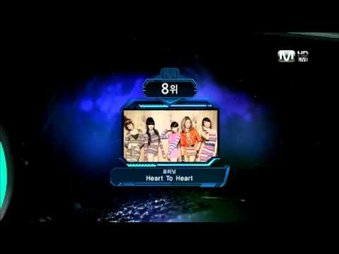 (110512) Chart 10 ~ 4