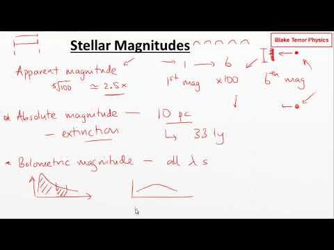 Astronomy and Cosmology - Apparent Magnitude and Absolute Magnitude