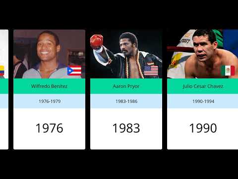 All Lineal Light Welterweight World Champions | 1922 -2024