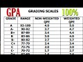 How to Make Grading Scale | HBKU Scholarships
