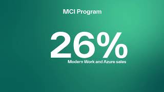 Microsoft AI Cloud Partner Program Explainer: Financial Benefits Unvei