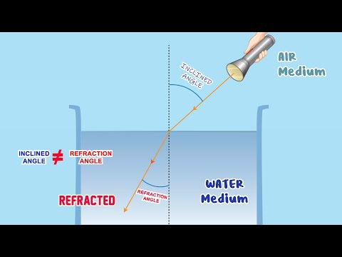 Unravel the Mystery of Rainbows: Learn the Science behind the Rainbow || PART -2
