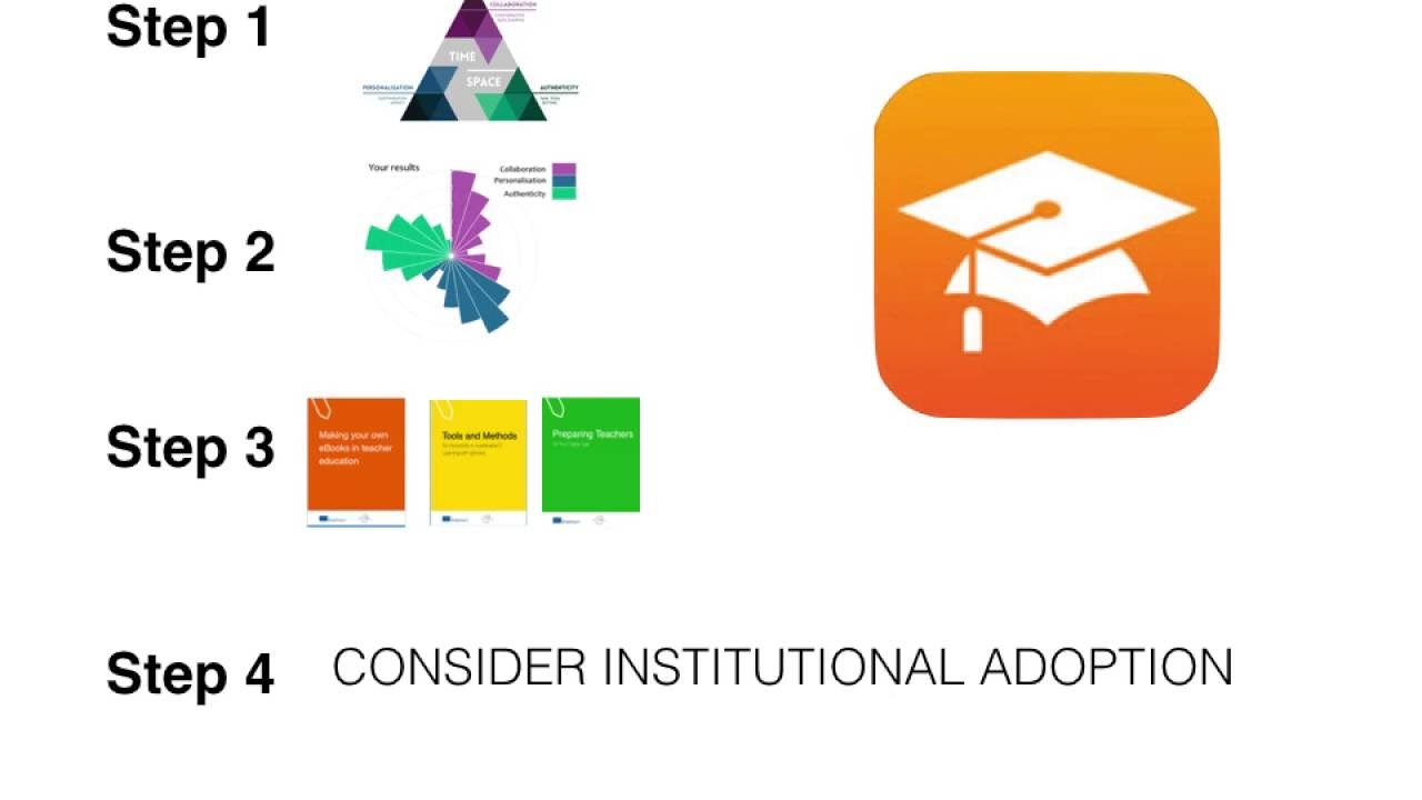 iPAC - Introduction to the the Mobile learning toolkit