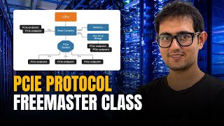 PCIe Protocol FREE Master Class | Layers, Topology, Programmed & DMA Transactions, Routing, TLP
