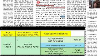 דף יומי מסכת חולין דף כז Daf yomi Masechet Chulin page 27  ע"י יוני גוטמן (שיעורי הדף היומי ב-20 דקות – מועבר ע"י ר' יוני גוטמן – לעילוי נשמת אביו ר' אלימלך צבי (צביקה) גוטמן ז"ל) - התמונה מוצגת ישירות מתוך אתר האינטרנט יוטיוב. זכויות היוצרים בתמונה שייכות ליוצרה. קישור קרדיט למקור התוכן נמצא בתוך דף הסרטון