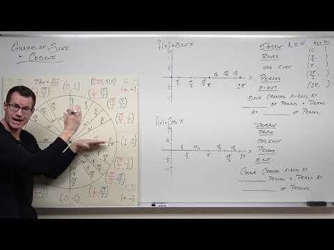 The Graphs of Sine and Cosine (Precalculus - Trigonometry 11)