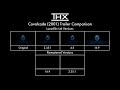 THX Cavalcade 2001 Trailer Comparison Unfinished