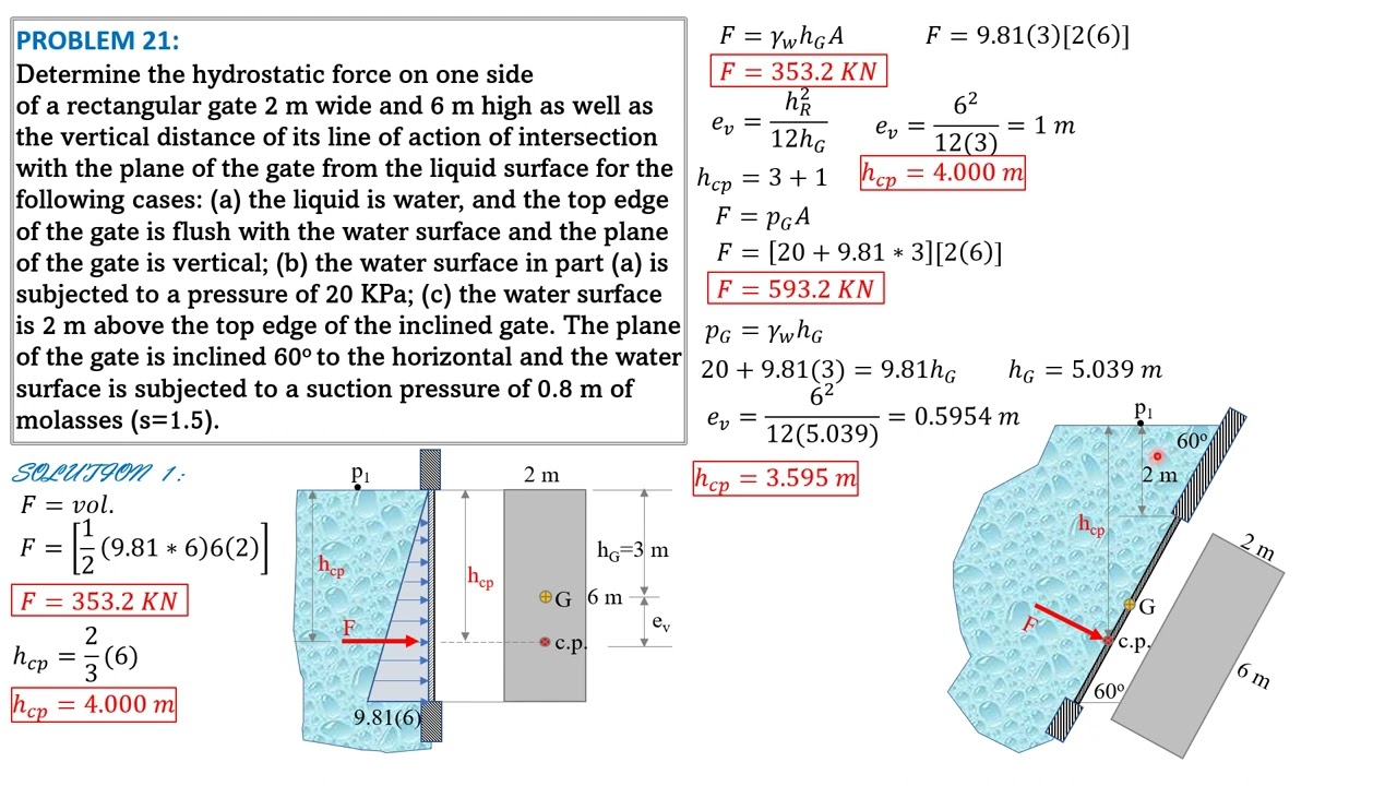 Solved Problems in Fluid Mechanics and Hydraulics, 19 to 24