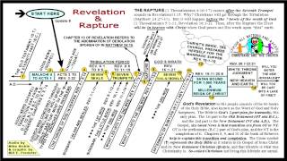 ‡‡‡ Seven Seals, Trumpets, Bowls, & Rapture of Revelation Chart