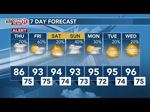 Today's Weather - Avaionia Smith - July 13th, 2023