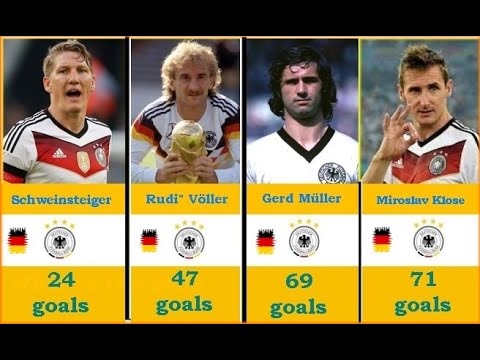 Germany's national team best  scorers of all time