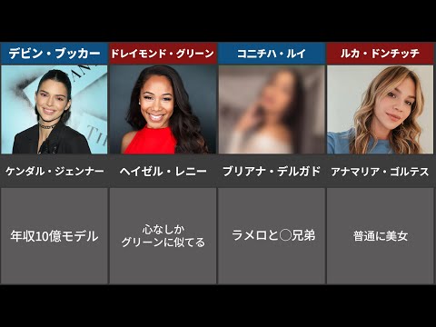 【NBAまとめ】有名選手の美人妻・彼女一覧【八村 塁】【渡邊雄太】