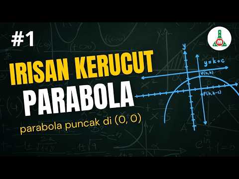 Irisan Kerucut Bagian 1: Parabola Puncak di (0, 0)