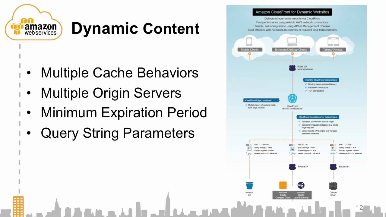 AWS Cloud Storage NY 2012: Content Delivery with Amazon CloudFront