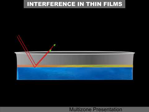 INTERFERENCE IN THIN FILMS