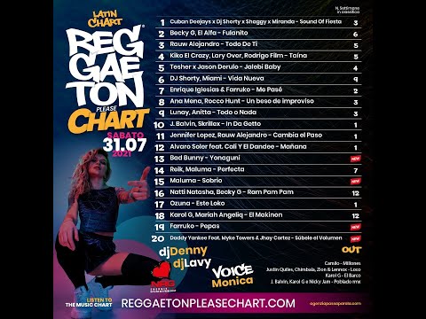 Reggaeton Please Chart (31 Settembre, 2021)