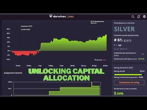 Darwinex Zero | 70k Allocation | Portfolio Review and Analysis