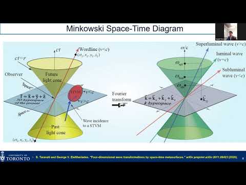 Space-Time Metasurfaces: Physics and Applications to Modern Communication Systems - Sajjad Taravati