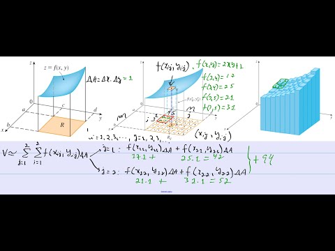 Aula Cálculo 2 - 05/04/21