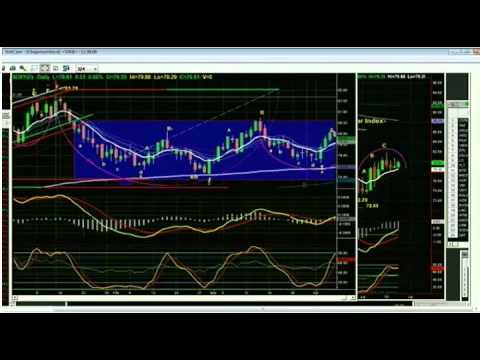 Apr 13th Tiger Technicians Hour with Basil Chapman - 2012