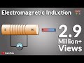 What Is Electromagnetic Induction Faraday S Laws And Lenz Law IKen IKen Edu IKen App