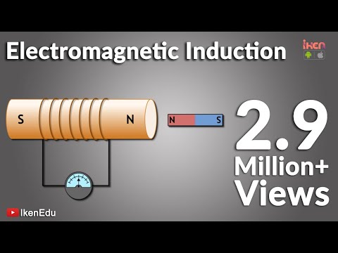 Electromagnetic Induction : Faraday's Laws and Lenz Law- Iken Edu | CaptionsMaker - subtitles editor for YouTube Electromagnetic Induction : Faraday's Laws and Lenz Law- Iken Edu | CaptionsMaker - subtitles editor for YouTube
