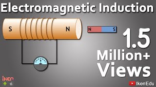 What is Electromagnetic Induction? | Faraday