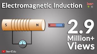 Electromagnetic Induction : Faraday&#39;s Laws and Lenz Law- Iken Edu