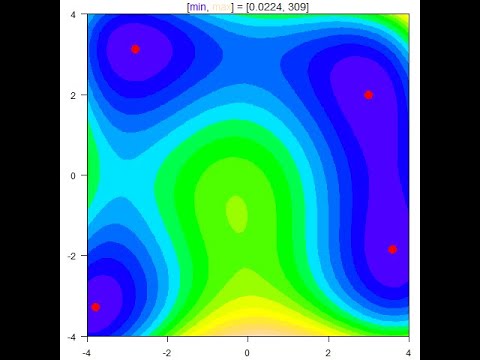 PSO algorithm optimizing the Himmelblau  function