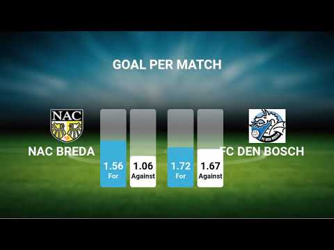 NAC Breda vs FC Den Bosch 13-12-2019 | Beloften Eredivisie
