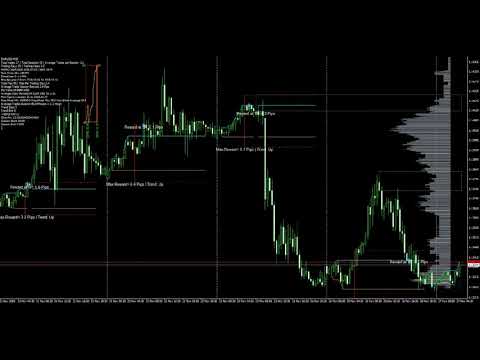 Video Breakout Pro Scalper Solution