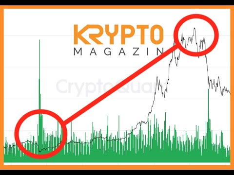 1400% GEWINN - SO HÄTTEST DU DEN BULLRUN MÖGLICHERWEISE ERKANNT!
